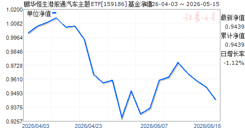 ���������۹�ͨ��������ETF(159186)��ֵ����