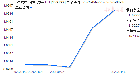 ��������֤�ҵ���ͷETF(159192)��ֵ����