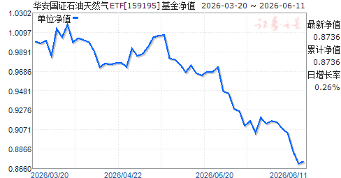 ������֤ʯ����Ȼ��ETF(159195)��ֵ����