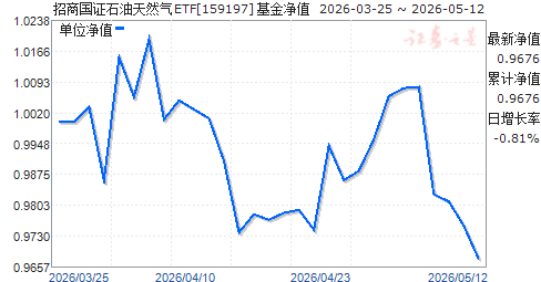 ���̹�֤ʯ����Ȼ��ETF(159197)��ֵ����
