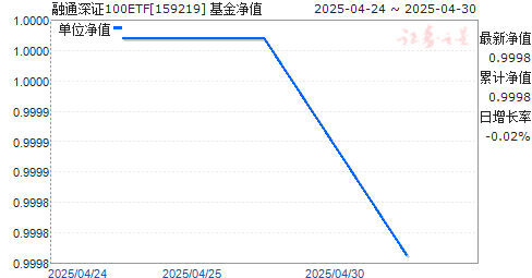 ֤ͨ100ETF(159219)ֵ