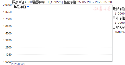 ̩֤A500ǿETF(159226)ֵ