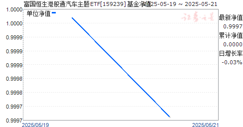 ۹ͨETF(159239)ֵ
