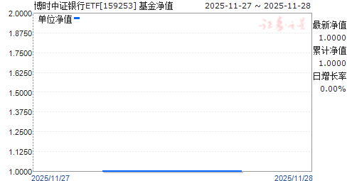ʱ֤ETF(159253)ֵ