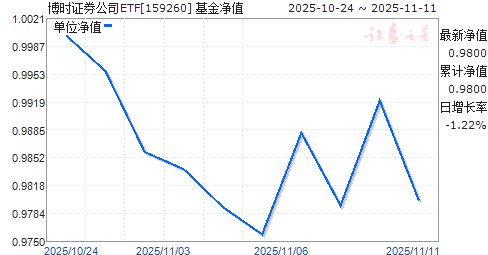 ʱ֤ȯ˾ETF(159260)ֵ