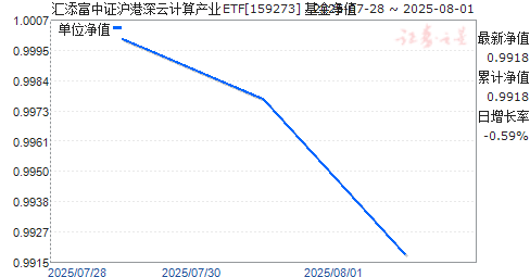 ֤ƼҵETF(159273)ֵ