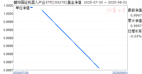 ֤˲ҵETF(159278)ֵ