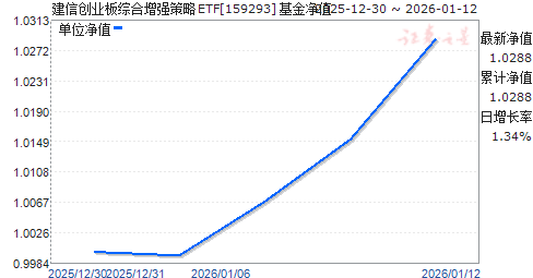 ���Ŵ�ҵ���ۺ���ǿ����ETF(159293)��ֵ����