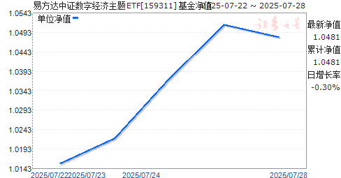 ׷֤־ETF(159311)ֵ