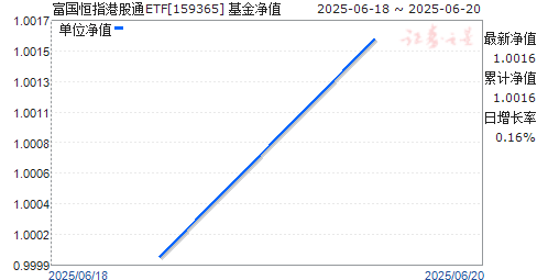 ָ۹ͨETF(159365)ֵ