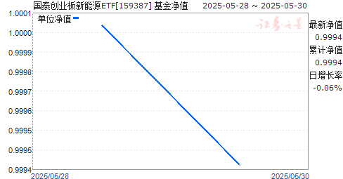̩ҵԴETF(159387)ֵ