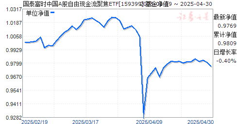 国泰富时中国A股自由现金流聚焦ETF(159399)净值走势