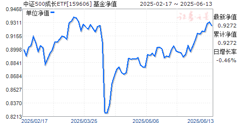 ׷֤500ɳETF(159606)ֵ