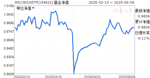 ̩MSCIйAESGͨETF(159621)ֵ