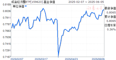 ʱ徭ȦETF(159623)ֵ