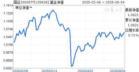 ҹ֤2000ETF(159628)ֵ