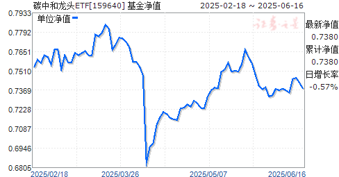 ̼кͷETF(159640)ֵ