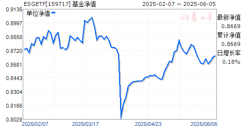 ֤ESG300ETF(159717)ֵ