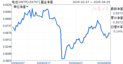 ˳ǹ֤ԴETF(159757)ֵ