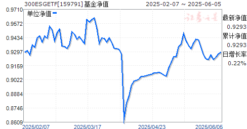 Ļ300ESG׼ETF(159791)ֵ