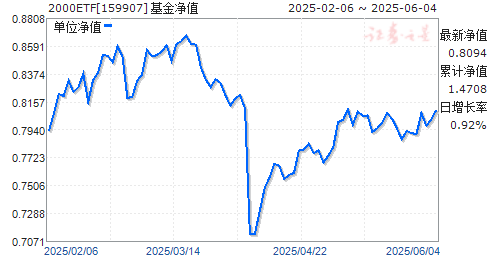 㷢Сҵ300ETF(159907)ֵ