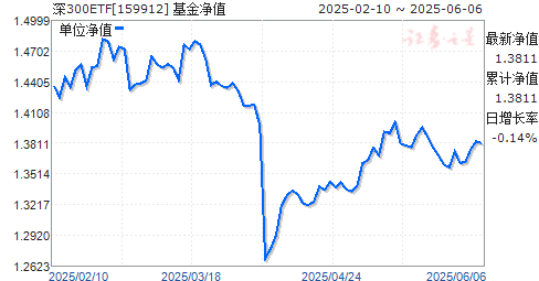 300ETF(159912)ֵ