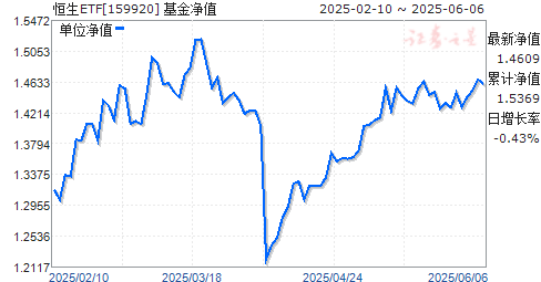 ETF(159920)ֵ