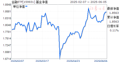 ETF(159931)ֵ