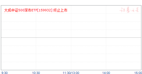 ֤500ETF(159932)ֵ