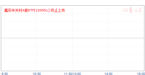 ʵйشAETF(159951)ֵ