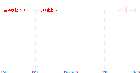 ʵҵETF(159955)ֵ