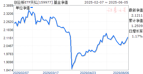 봴ҵETF(159977)ֵ