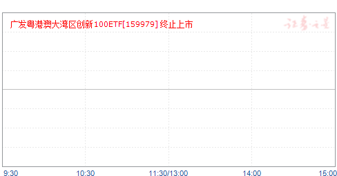㷢۰Ĵ100ETF(159979)ֵ