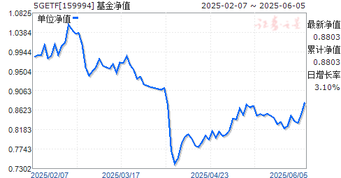 ֤5GͨETF(159994)ֵ