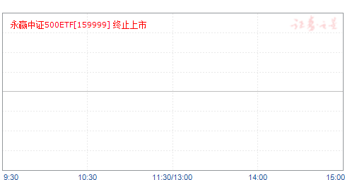 Ӯ֤500ETF(159999)ֵ