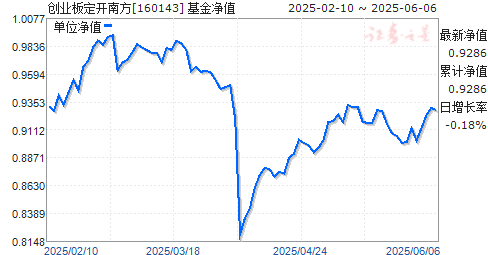 ҵ嶨Ϸ(160143)ֵ