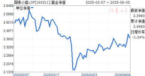 ̩С(160211)ֵ