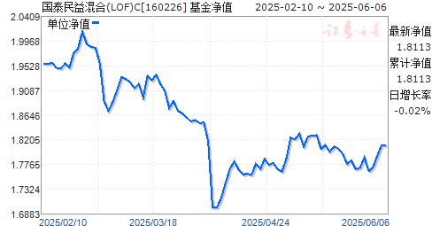 ̩(LOF)C(160226)ֵ