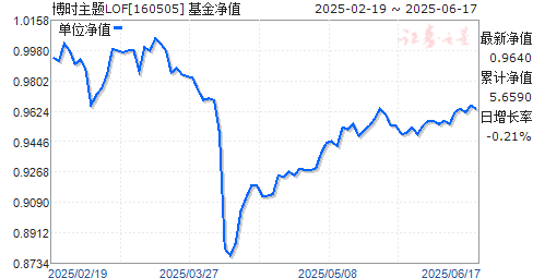 ʱ(160505)ֵ