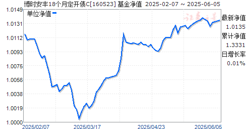 ʱ18¶ծC(160523)ֵ