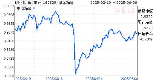 ҵ岩ʱ(160529)ֵ