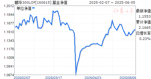300LOF(160615)ֵ