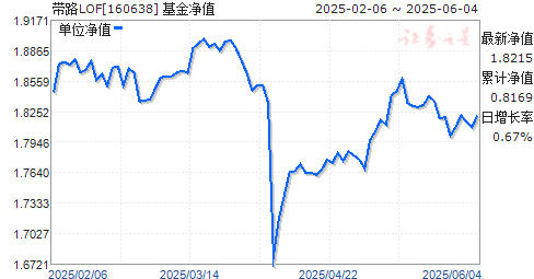 ֤һһ·ָ(LOF)A(160638)ֵ