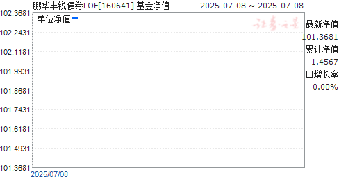 ծȯLOF(160641)ֵ