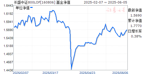 ʢ֤800LOF(160806)ֵ