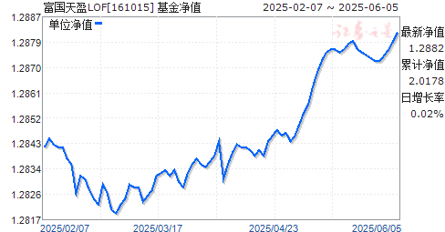 ӯLOF(161015)ֵ