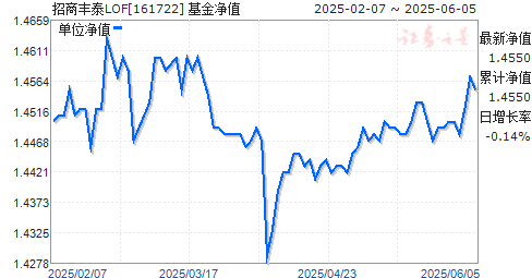 ̷̩LOF(161722)ֵ