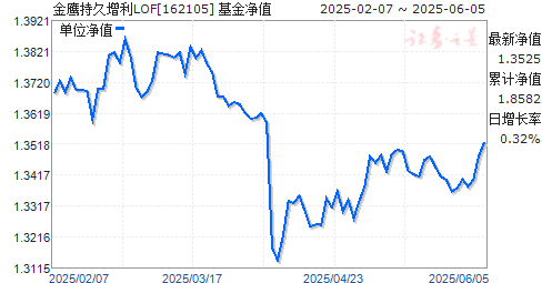 ӥ־LOF(162105)ֵ
