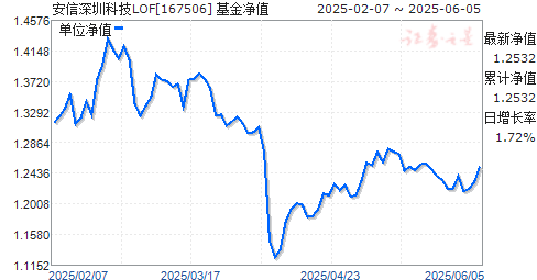 ڿƼLOF(167506)ֵ
