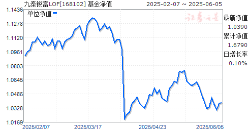 ̩¼(LOF)A(168102)ֵ